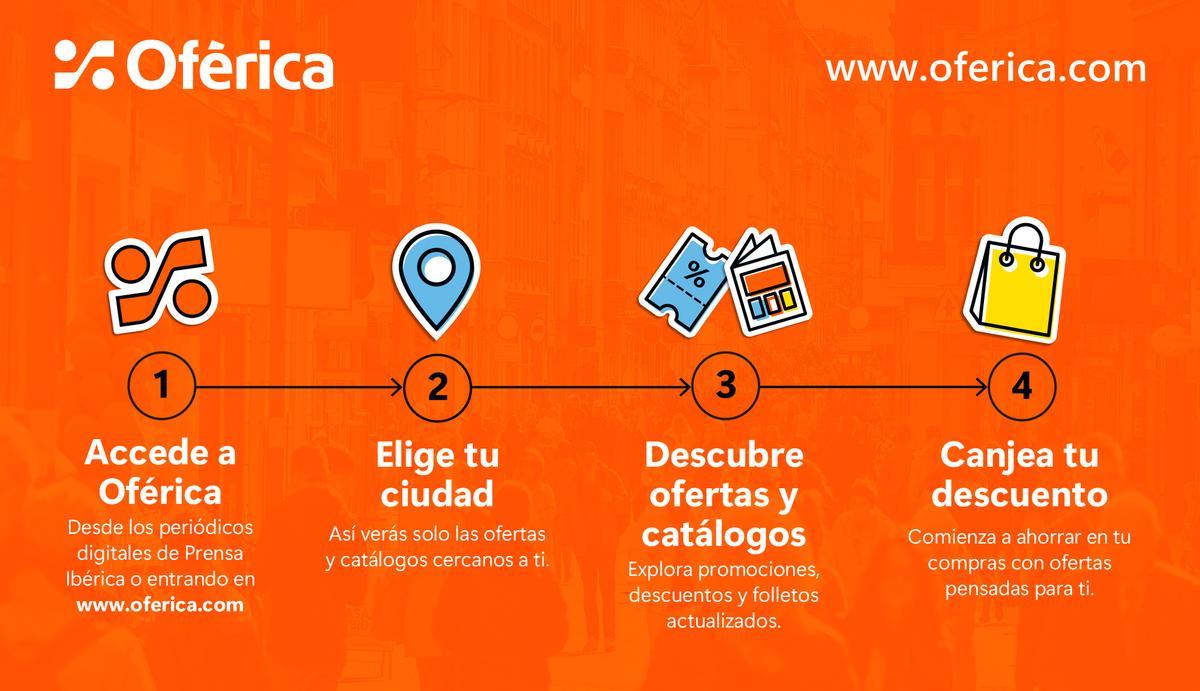 Encontrar ofertas, descuentos y catálogos es más fácil con la llegada de Oférica