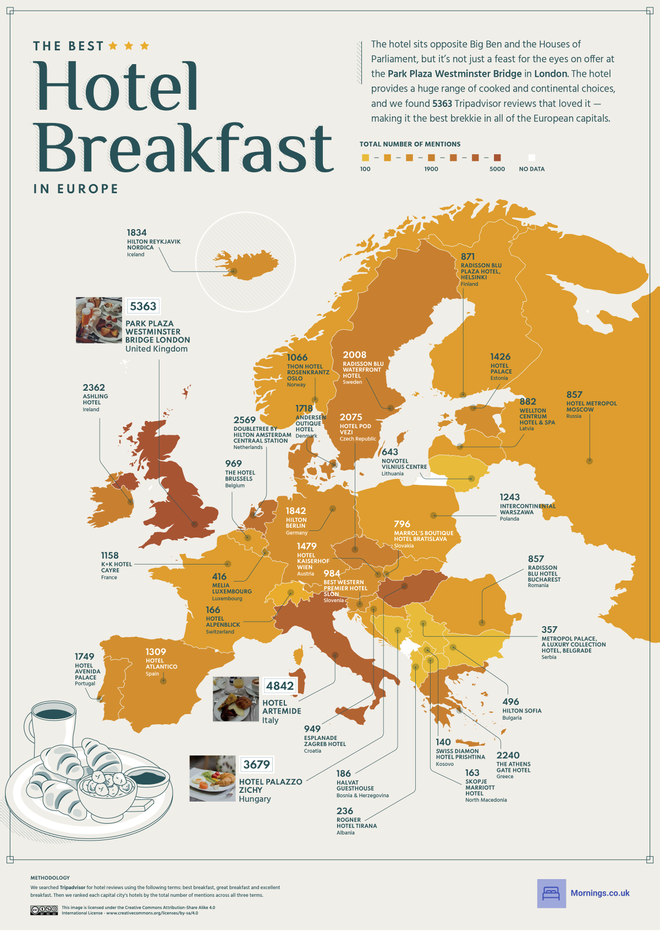 Mejores desayunos, Europa