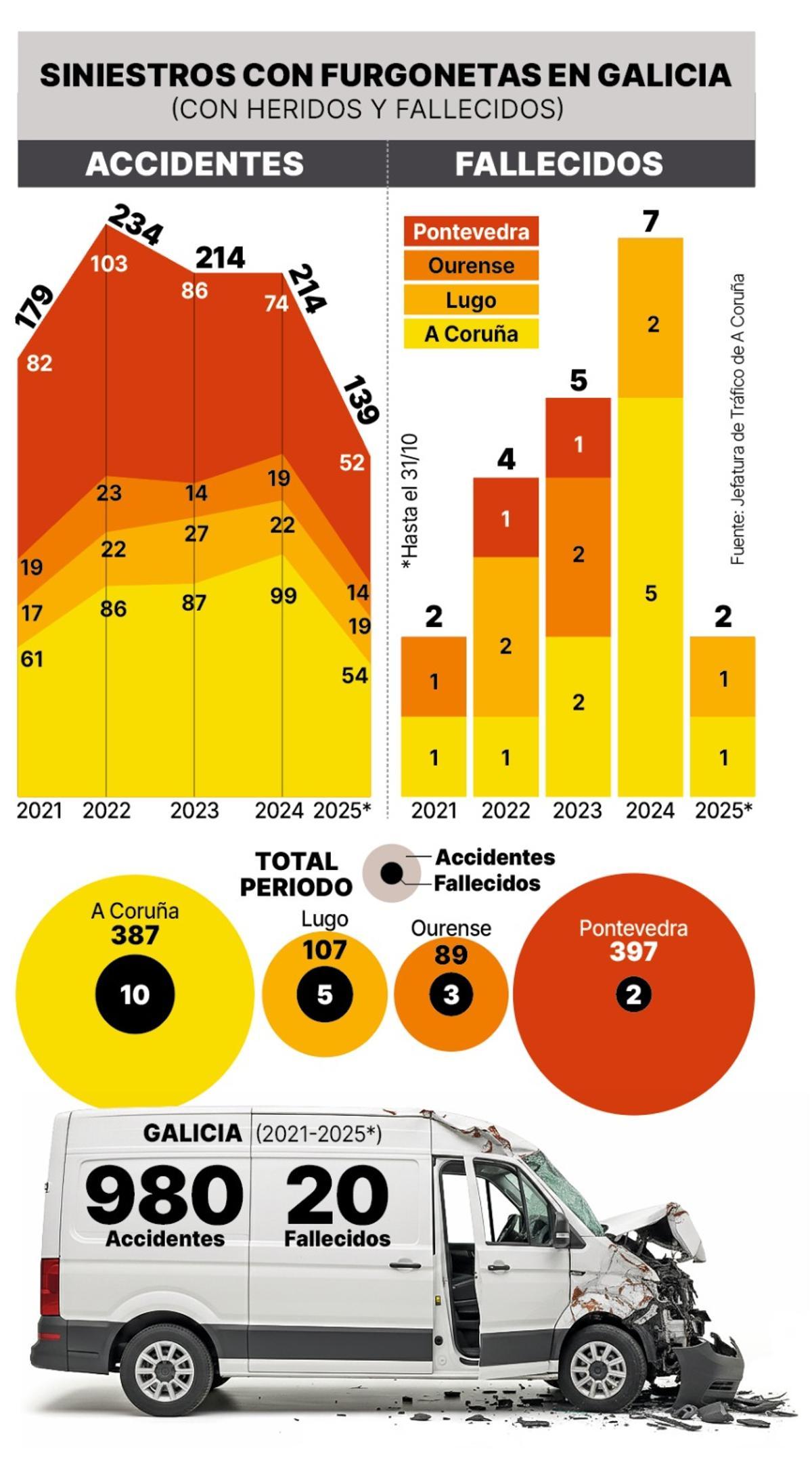Repartidores pirata y sin papeles : la otra cara del Black Friday en Galicia