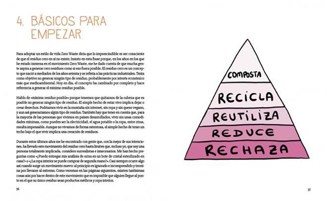 Tips básicos para empezar con la filosofía 'Zero Waste'