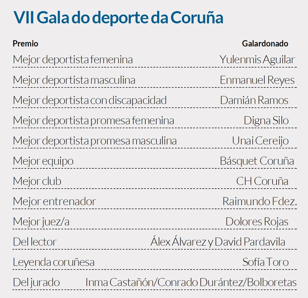 Palmarés de la VII Gala do Deporte da Coruña e a súa Comarca
