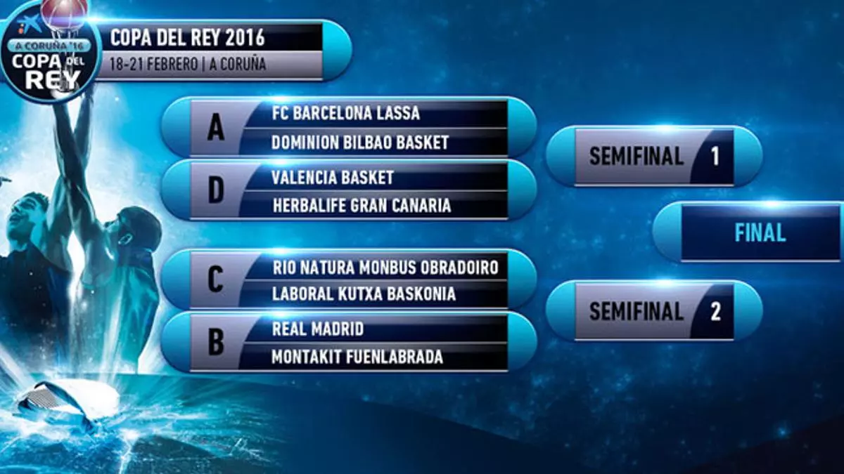 La previa de los cuartos de final de la Copa del Rey