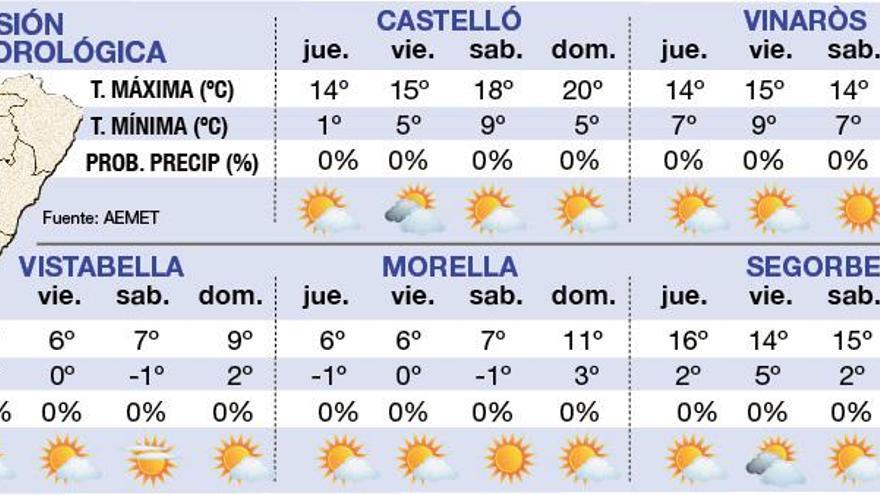 Alerta por vientos de hasta 80 km/h en Castellón