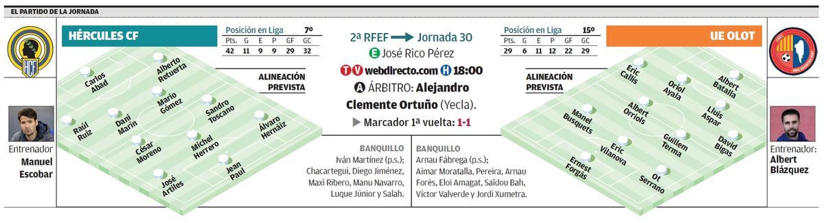 Los datos del Hércules-Olot que se disputa este domingo en el Rico Pérez de Alicante.