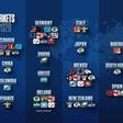 El Programa de Mercados Globales de la NFL se expande en 2026 y añade Italia