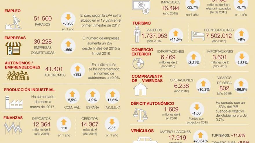 Azulejo y turismo van a más en Castellón