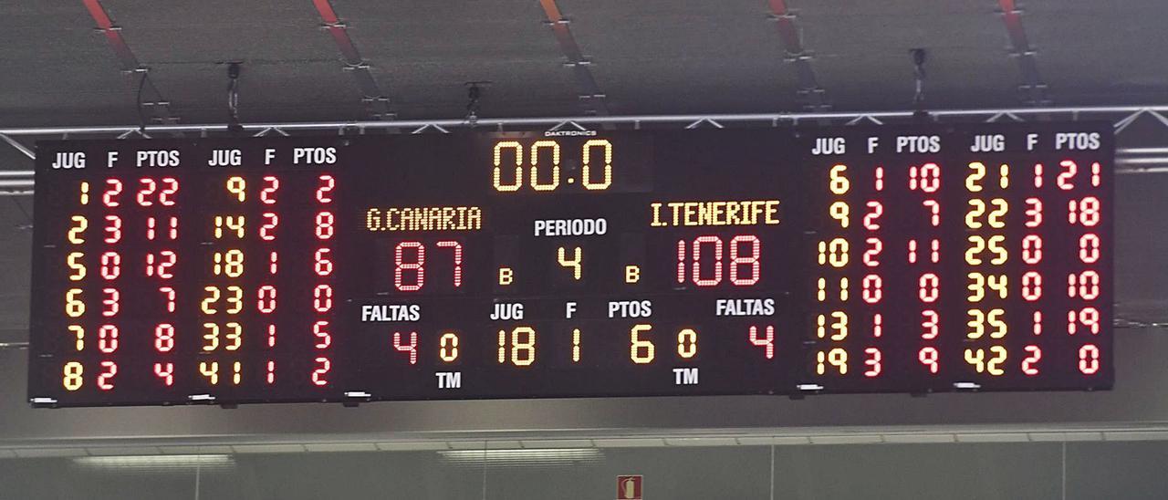El marcador del Gran Canaria Arena refleja el resultado 87-108 por el que perdió frente al Iberostar Tenerife en el derbi del pasado sábado.