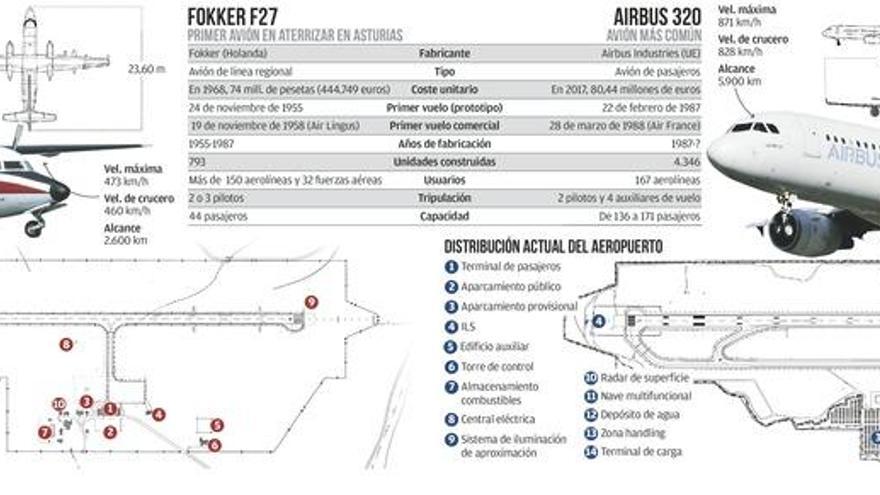 El vuelo de Franco a Asturias, a bordo del &quot;Ciudad de Oviedo&quot;