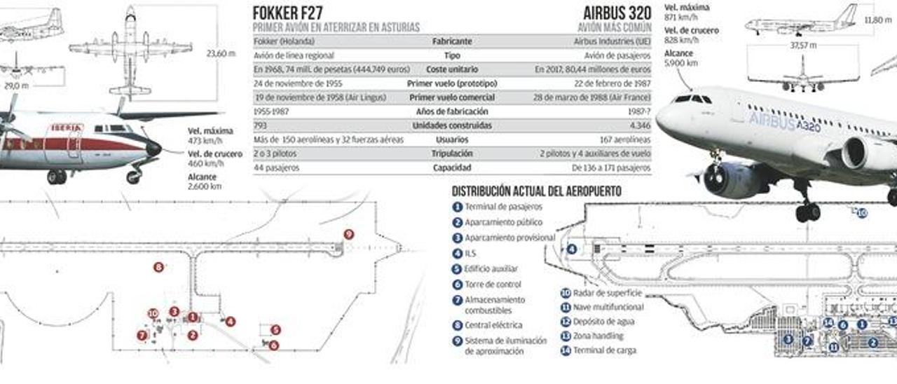 El vuelo de Franco a Asturias, a bordo del &quot;Ciudad de Oviedo&quot;