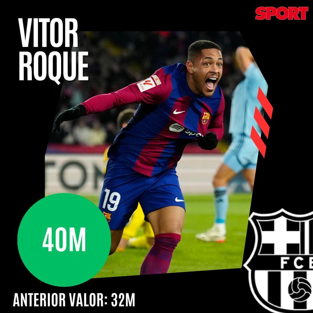 ¡Precios actualizados! Así queda el valor de mercado de la plantilla del Barça 2023/24