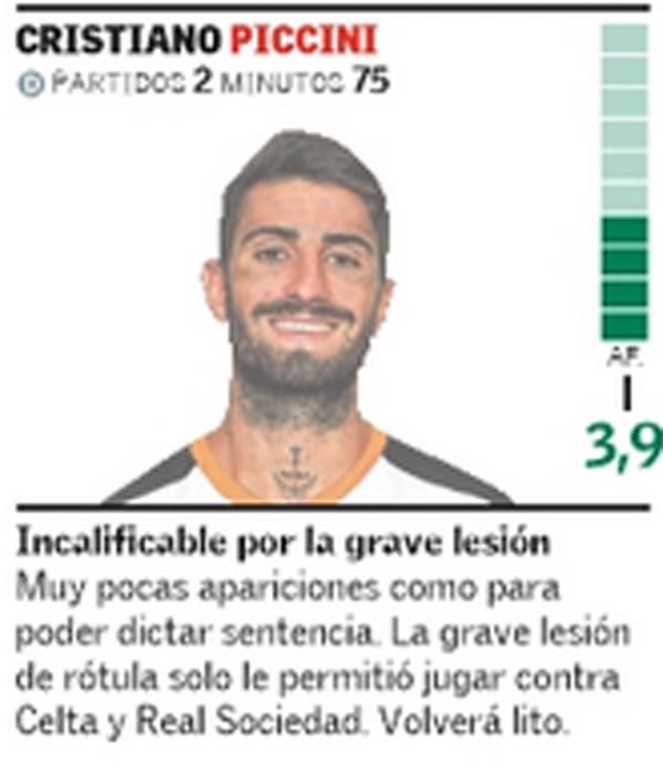 Estas son las notas del Valencia CF 20-21