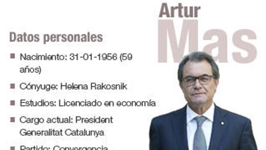 Artur Mas