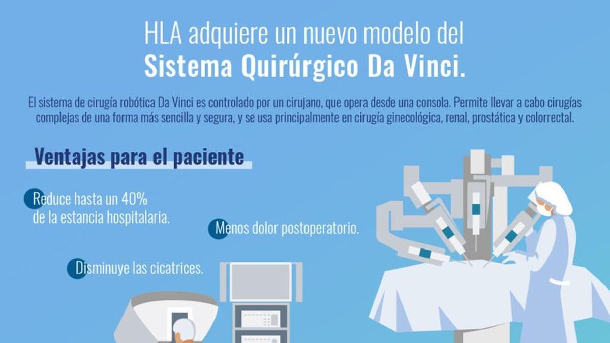 HLA cuenta con el sistema de cirugía robótica Da Vinci