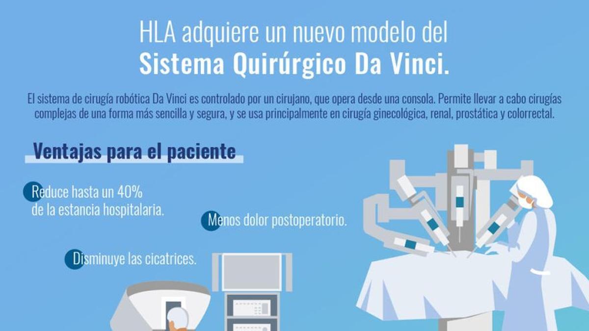 HLA cuenta con el sistema de cirugía robótica Da Vinci