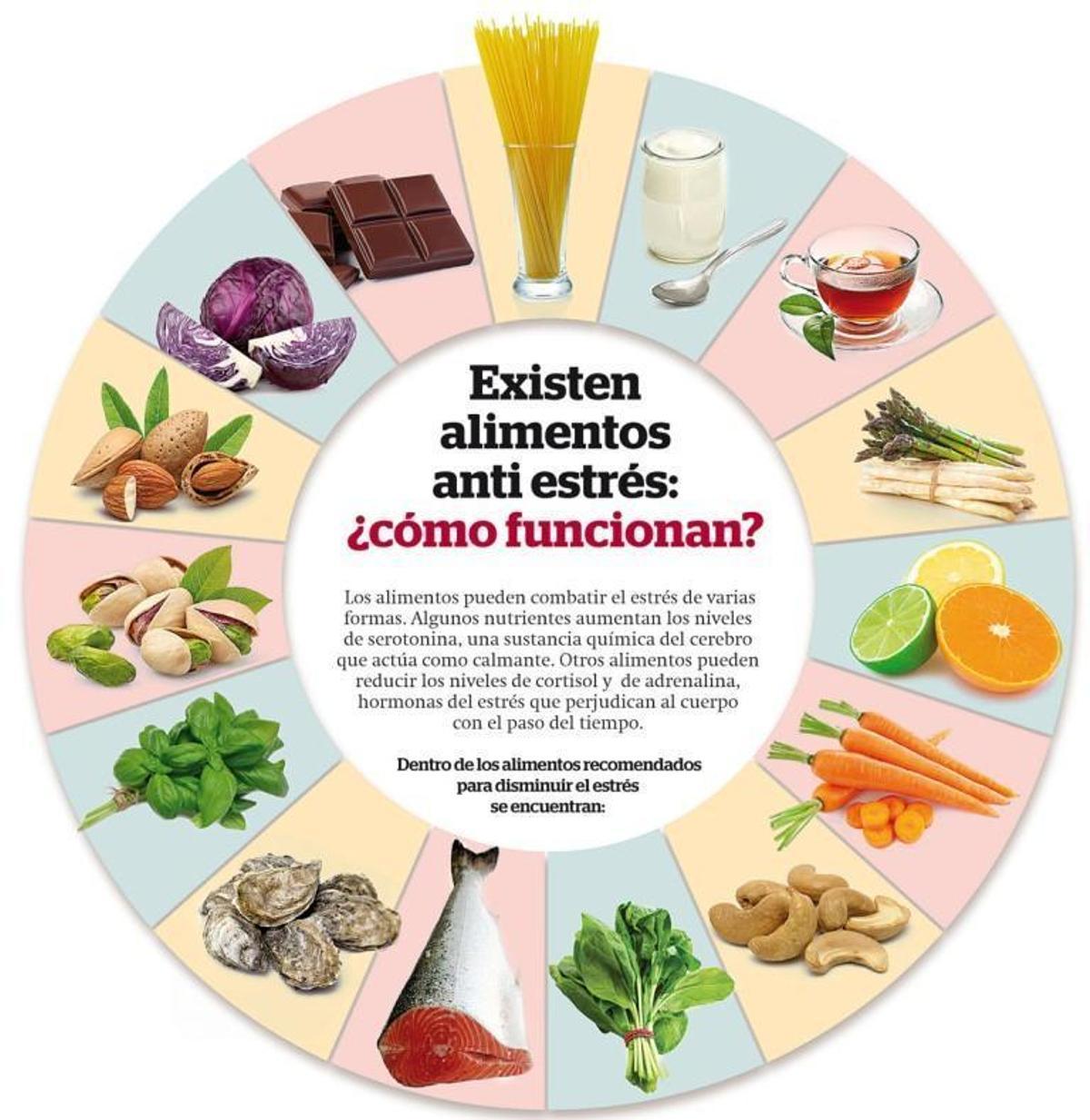 El estrés y los hábitos alimenticios