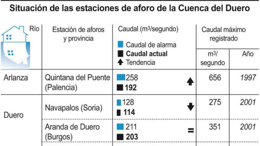 Situación de las estaciones de aforo de la Cuenca del Duero (10cm x 10cm)