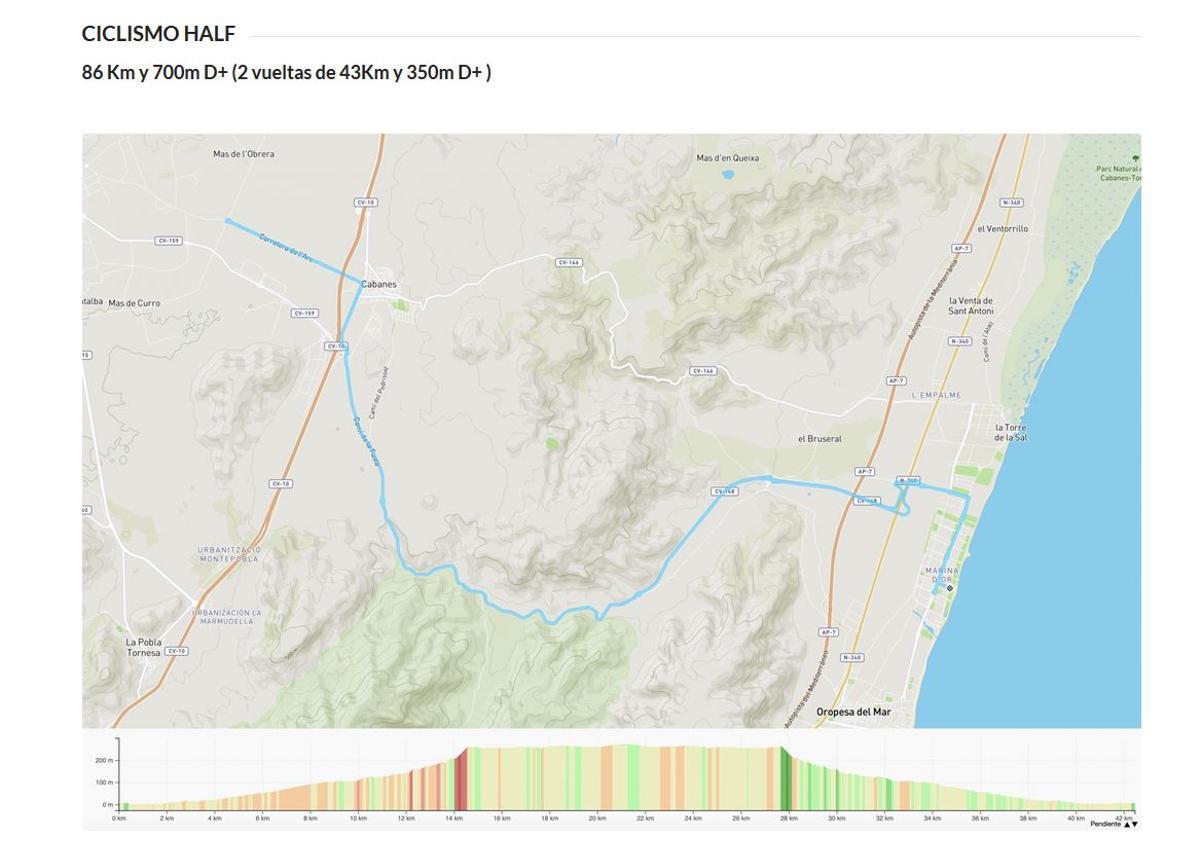 Recorrido ciclismo Half.