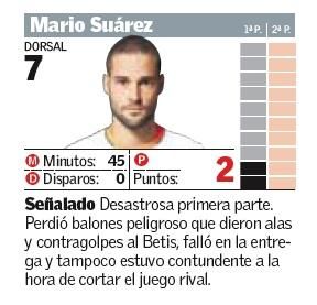 Notas de los jugadores del Valencia CF ante el Bet