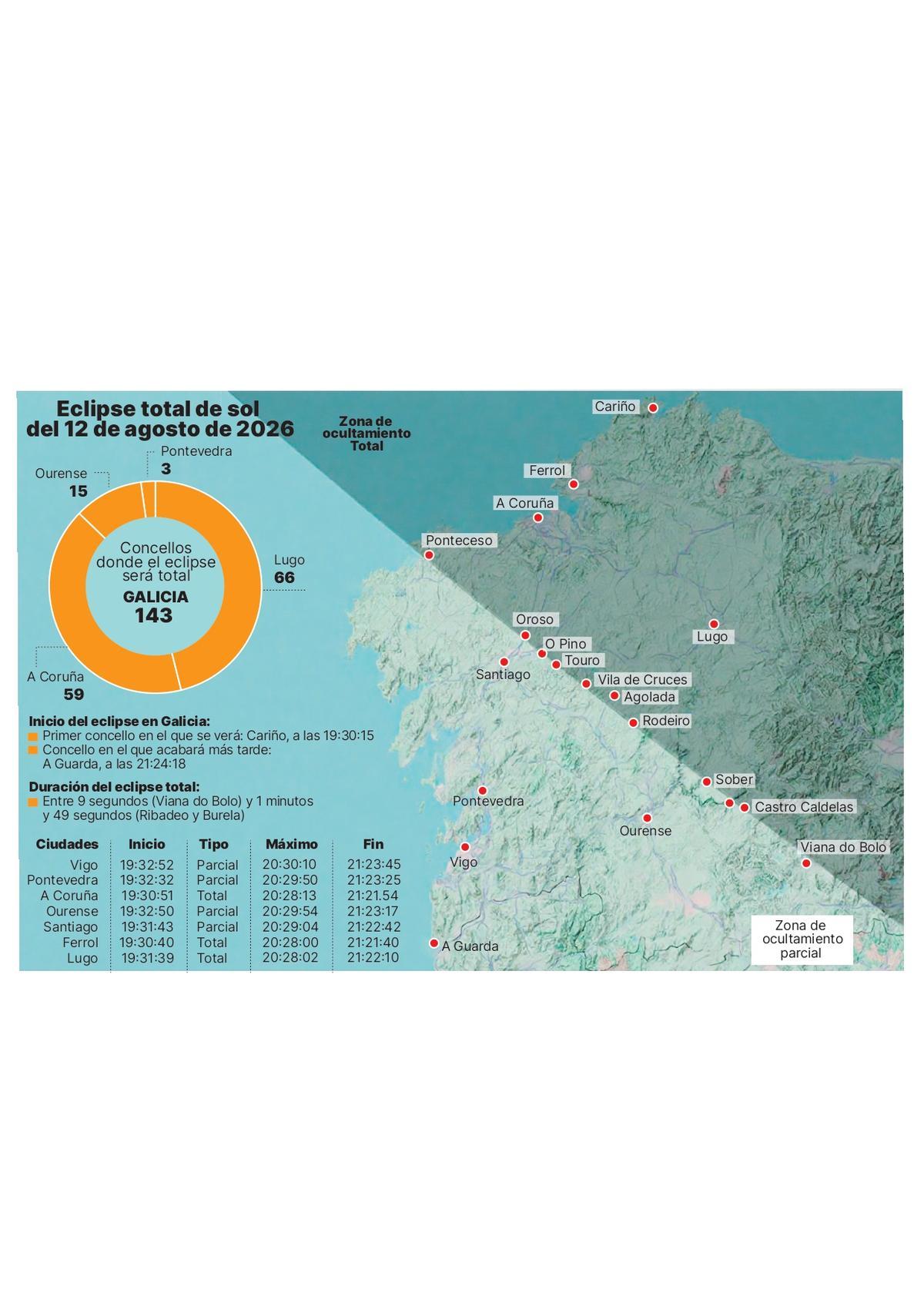 Eclipse total de sol del 12 de agosto de 2026