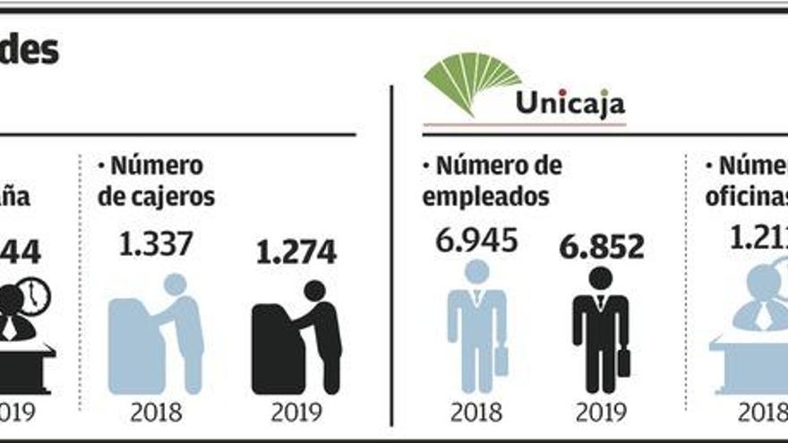 Sorpresa e inquietud en la plantilla, que ya especula sobre un acercamiento a Abanca