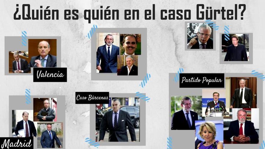 ¿Quién es quién en el Caso Gürtel?