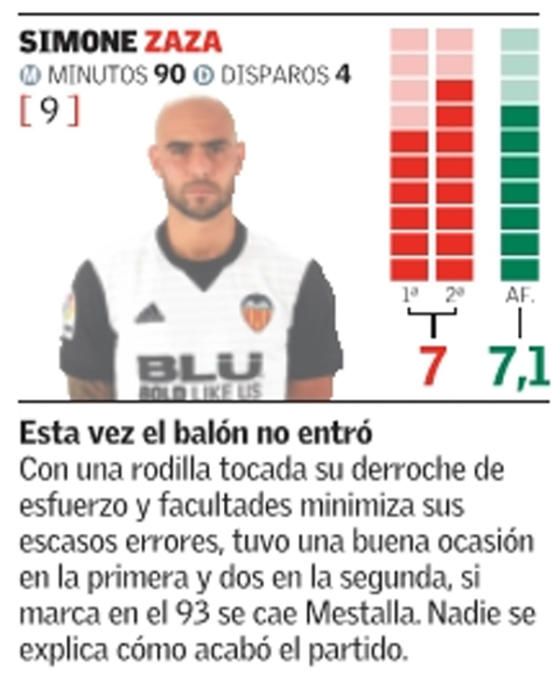 Estas son las notas del Valencia