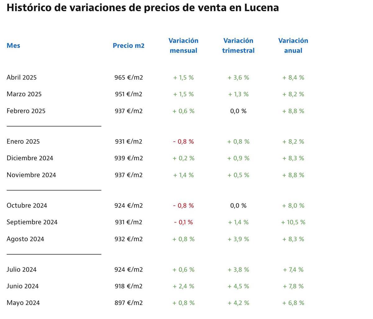 Fuente: Idealista