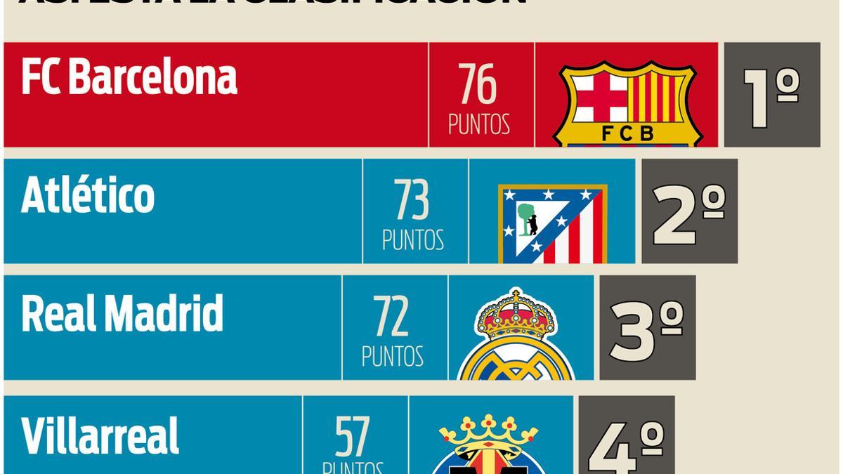 Así está la clasificación de la Liga