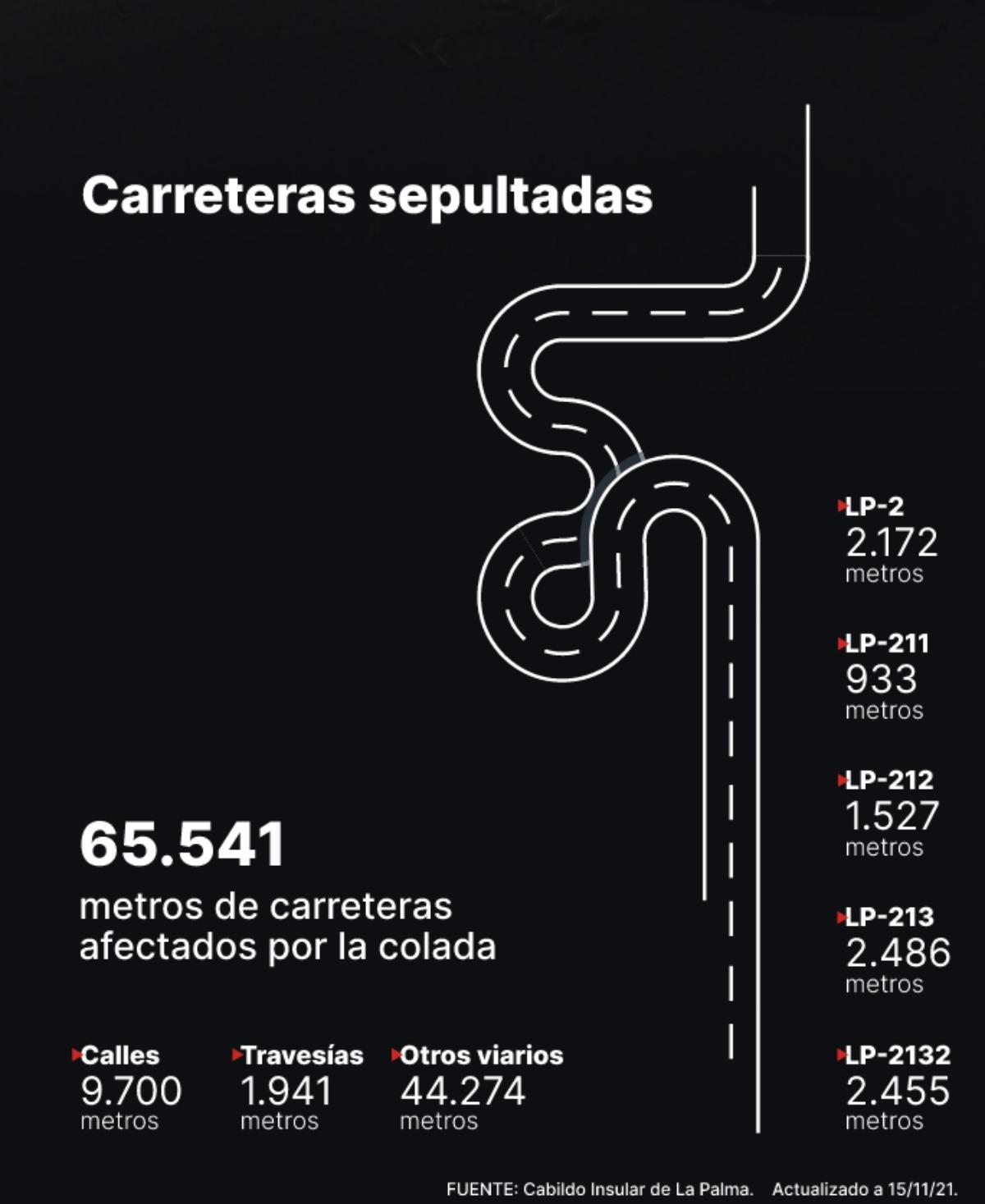La lava deja a 2.120 palmeros sin casa.
