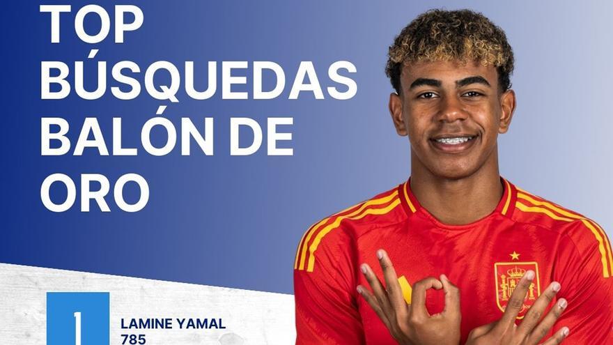 Lamine Yamal nombrado próximo Balón de Oro según Google y la IA