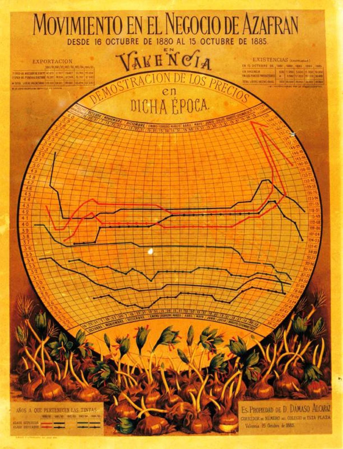 El oro rojo de València: la Lonja del Azafrán