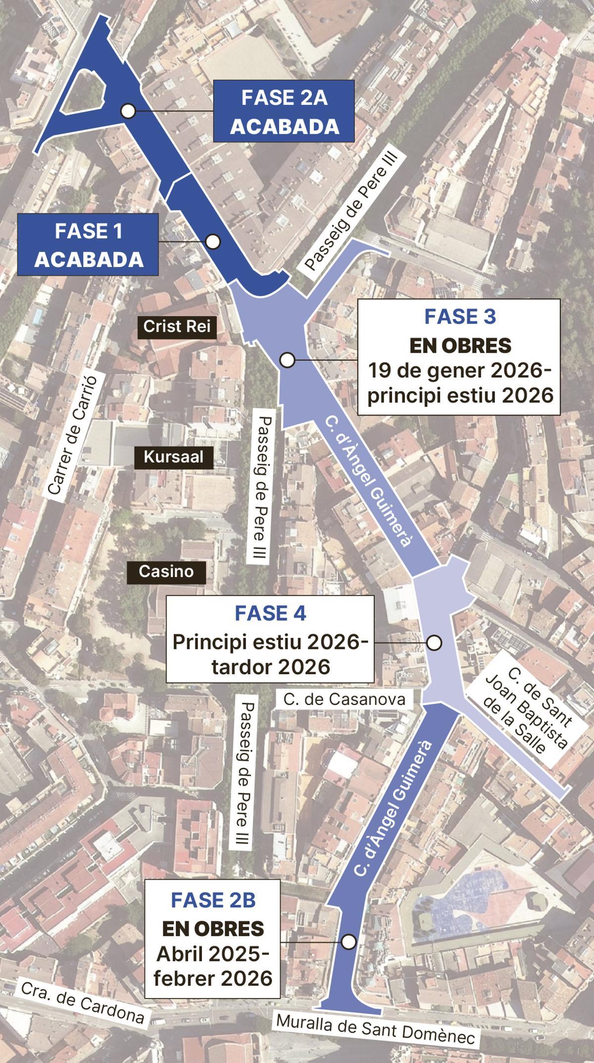 Les fases de les obres a Guimerà
