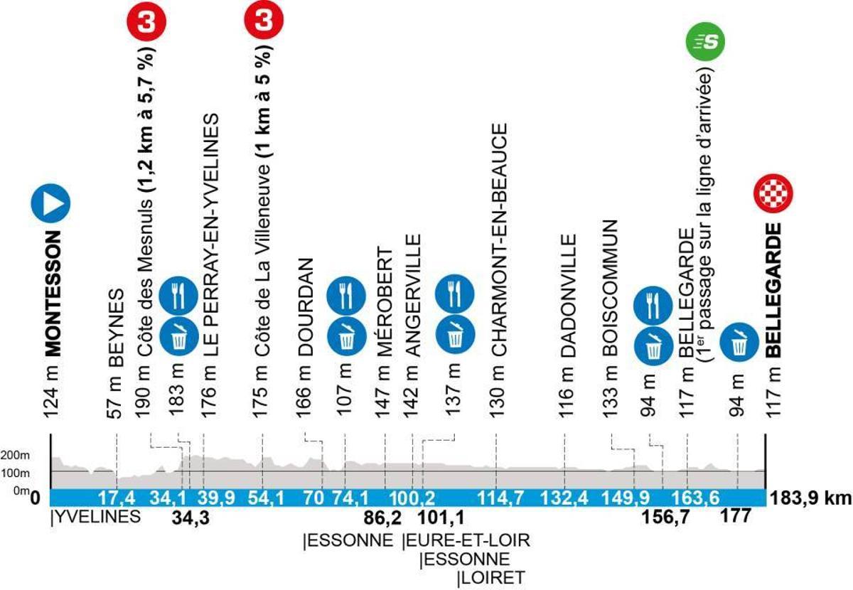 Perfil y recorrido de la etapa 2 de la París Niza