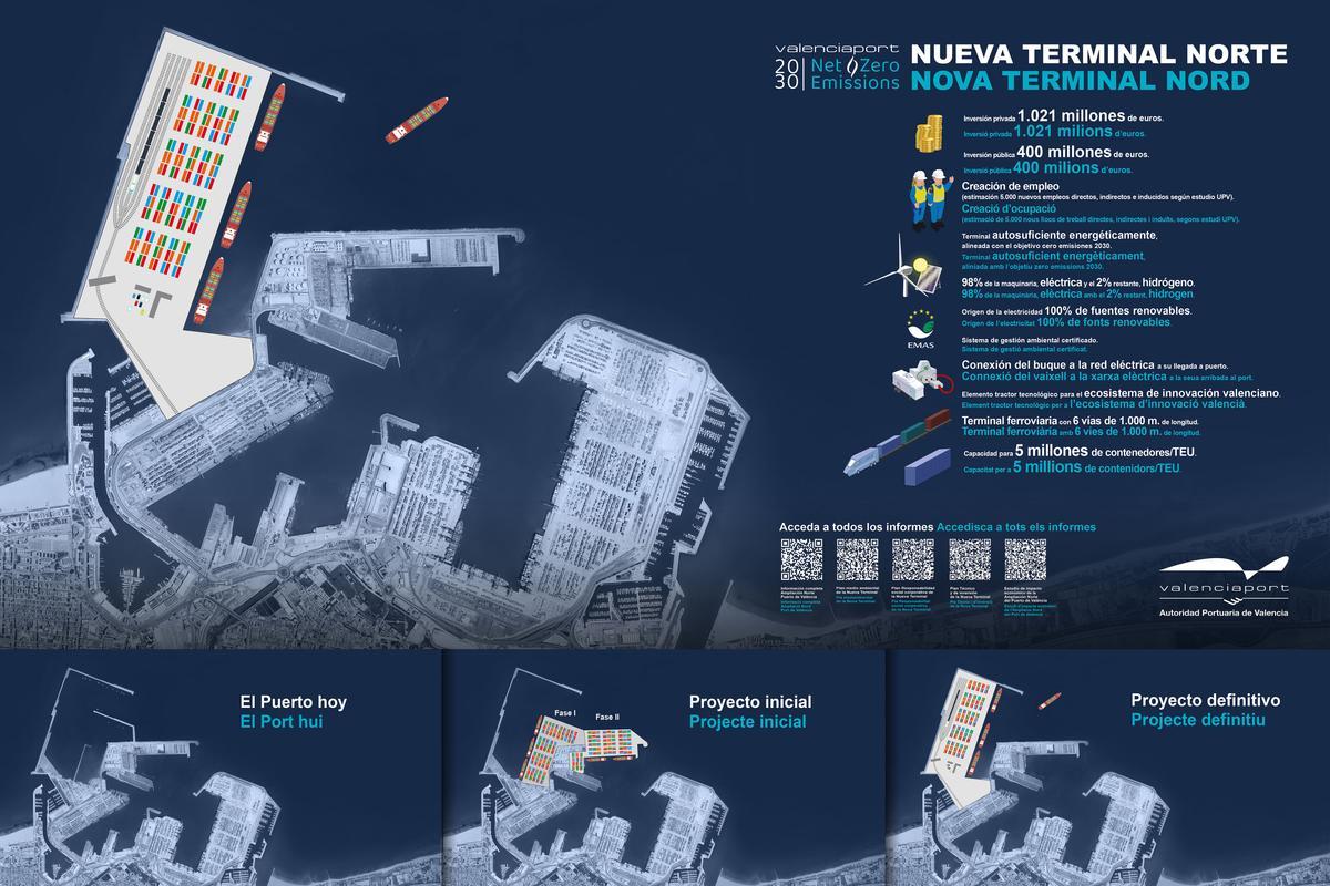 Proyecto de la terminal norte de Valenciaport