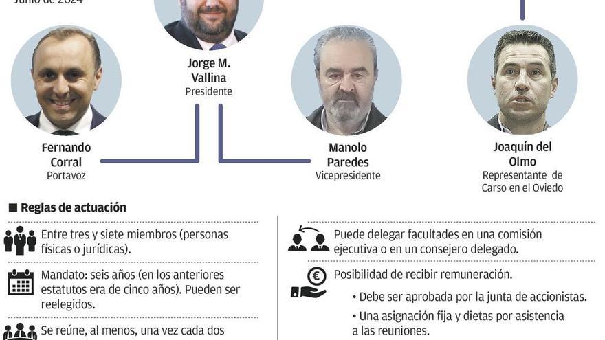 Las reglas del consejo azul: reuniones bimestrales y posibilidad de cobrar