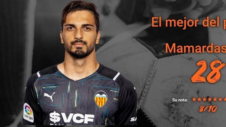 Las notas de los jugadores del Valencia CF