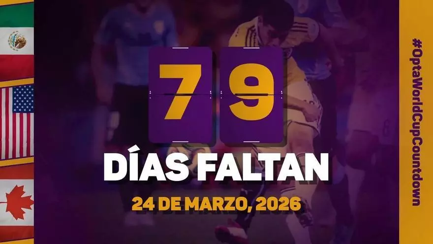 La cuenta atrás de Opta: 79 días para el Mundial