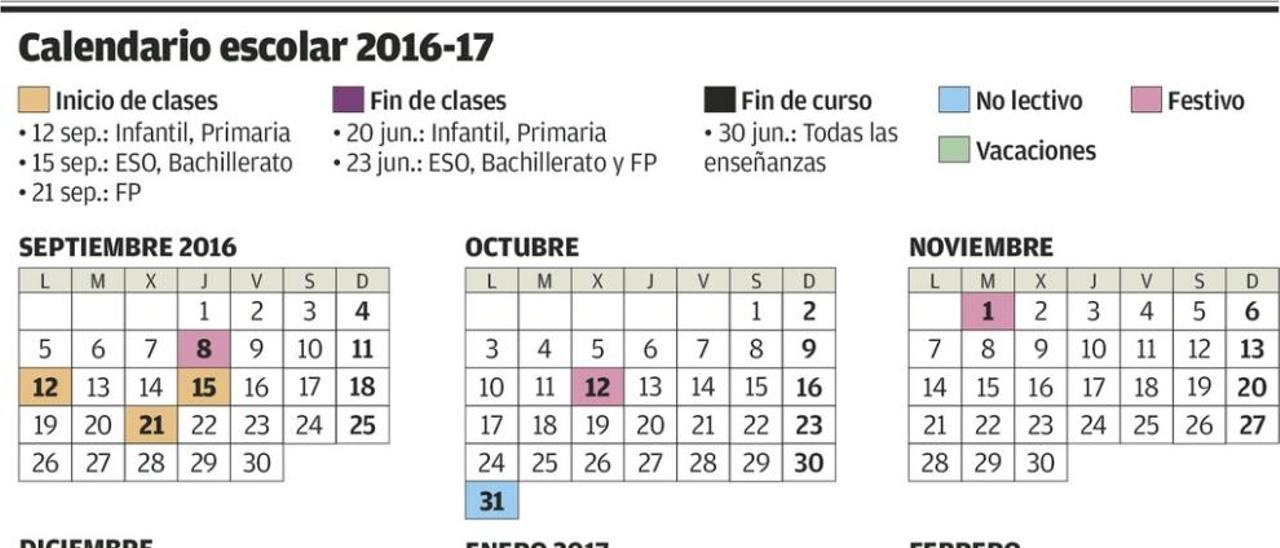 Calendario escolar: un trimestre gordo