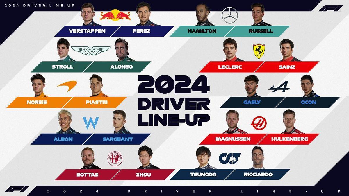 Parrilla Mundial F1 de 2024