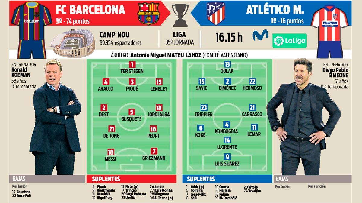 La previa del FC Barcelona - Atlético de Madrid