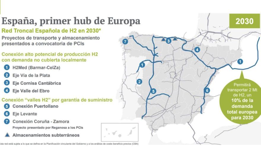 Planes de despliegue de la red española de hidrógeno verde hasta 2030.