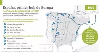 La construcción del H2Med entre Aliste y Zamora costará 157 millones de euros