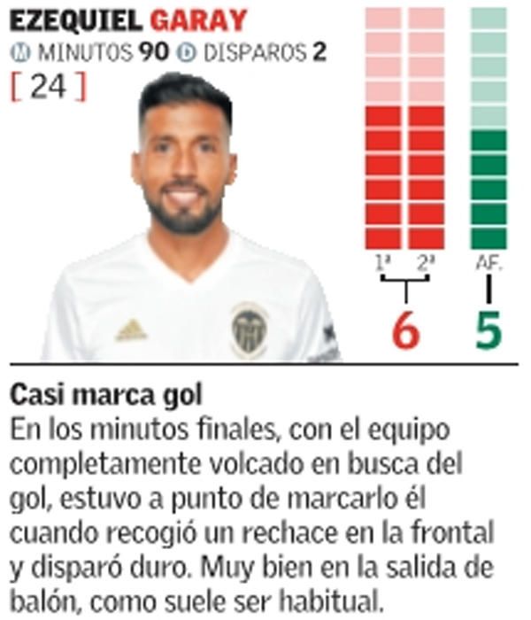 Las notas del Valencia CF frente al Girona