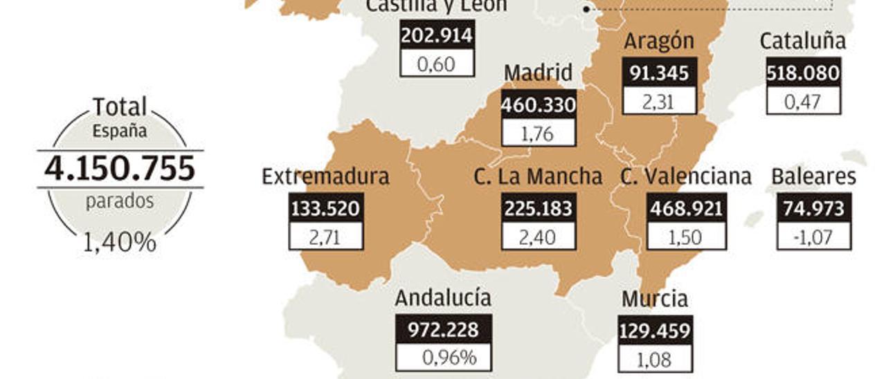 Canarias lidera la caída del paro en España gracias al turismo y al consumo