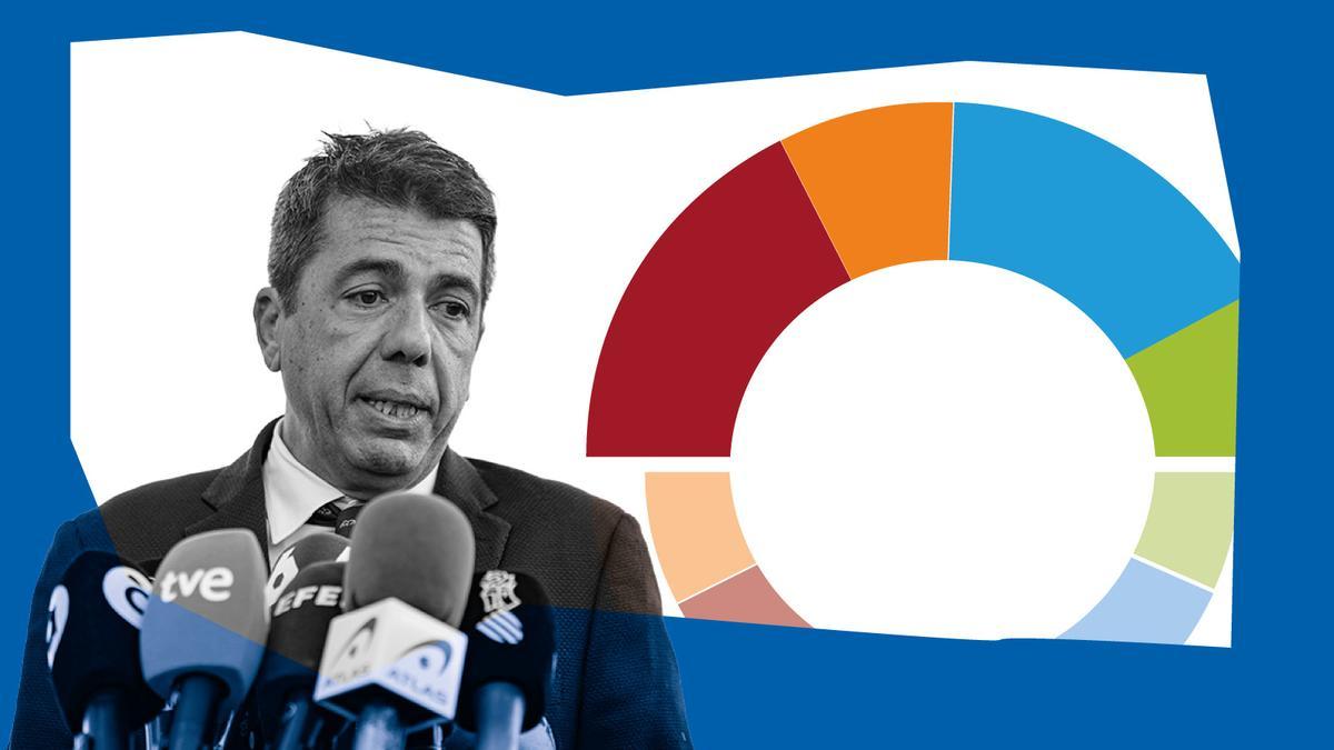 Encuesta sobre las elecciones autonómicas en la Comunidad Valenciana.