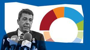 Encuesta electoral de la Comunitat Valenciana.