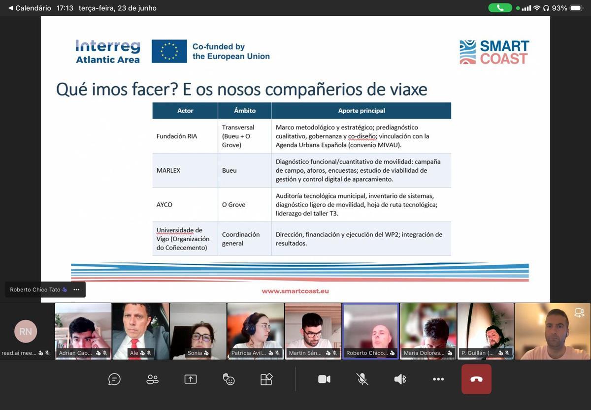 Captura de una videconferencia entre los diferentes actores participantes en el estudio.