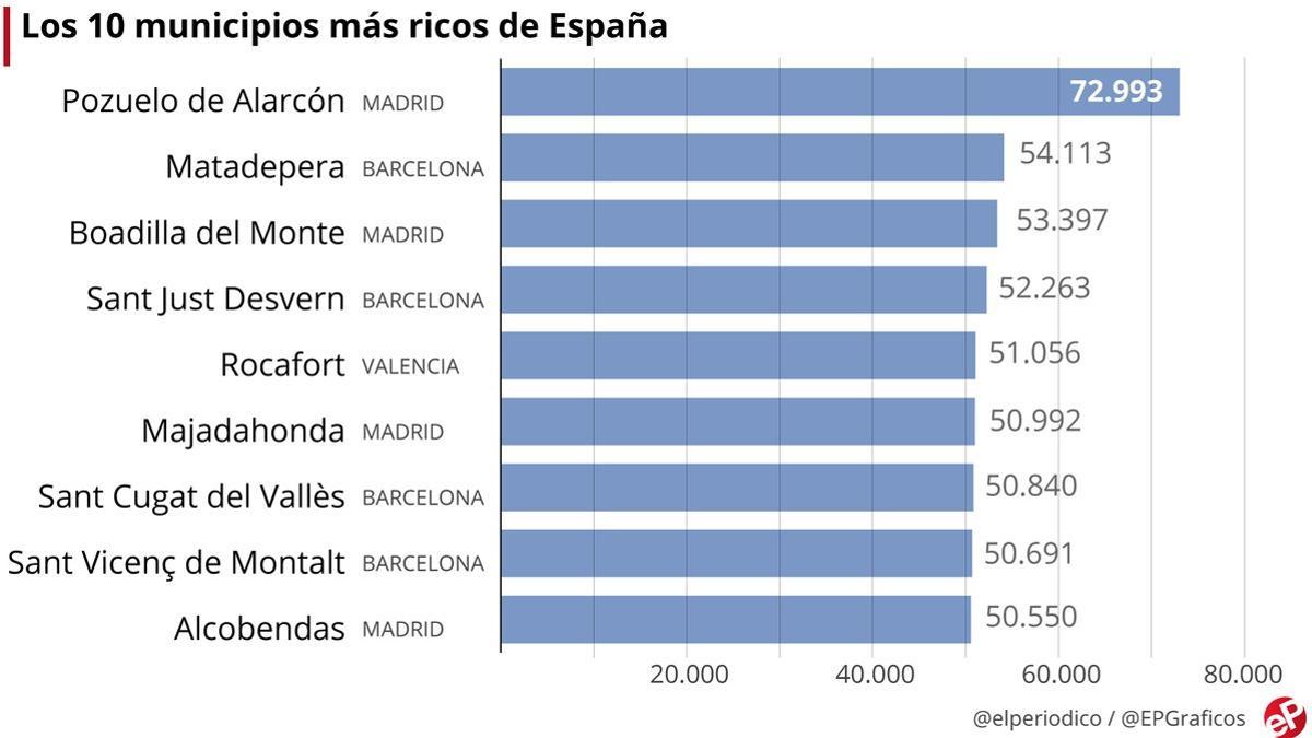 municipios-ricos