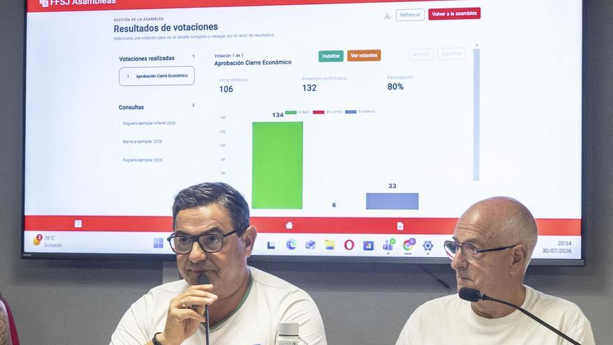 Olivares saca adelante el balance de cuentas de 2025 de las Hogueras