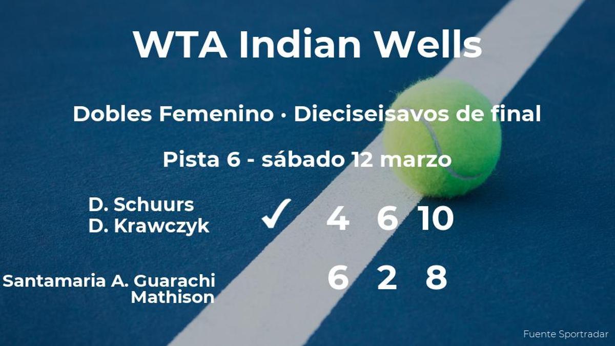 Las tenistas Schuurs y Krawczyk pasan a los octavos de final del torneo WTA 1000 de Indian Wells